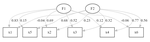 Exploratory Structural Equation Modeling in R